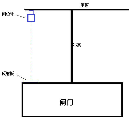 1593997068114365.png 激光閘位計(jì)安裝示意.png